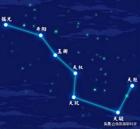 北斗七星圖|北斗七星（是北半球天空的重要星象，因七星曲折如斗得名）